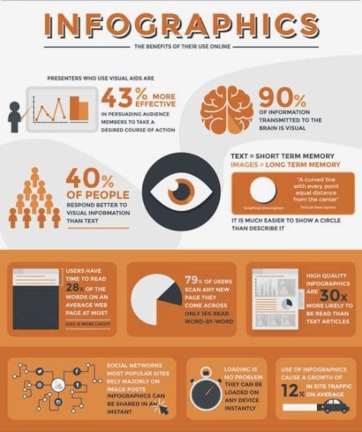 infographic with benefits of infographics