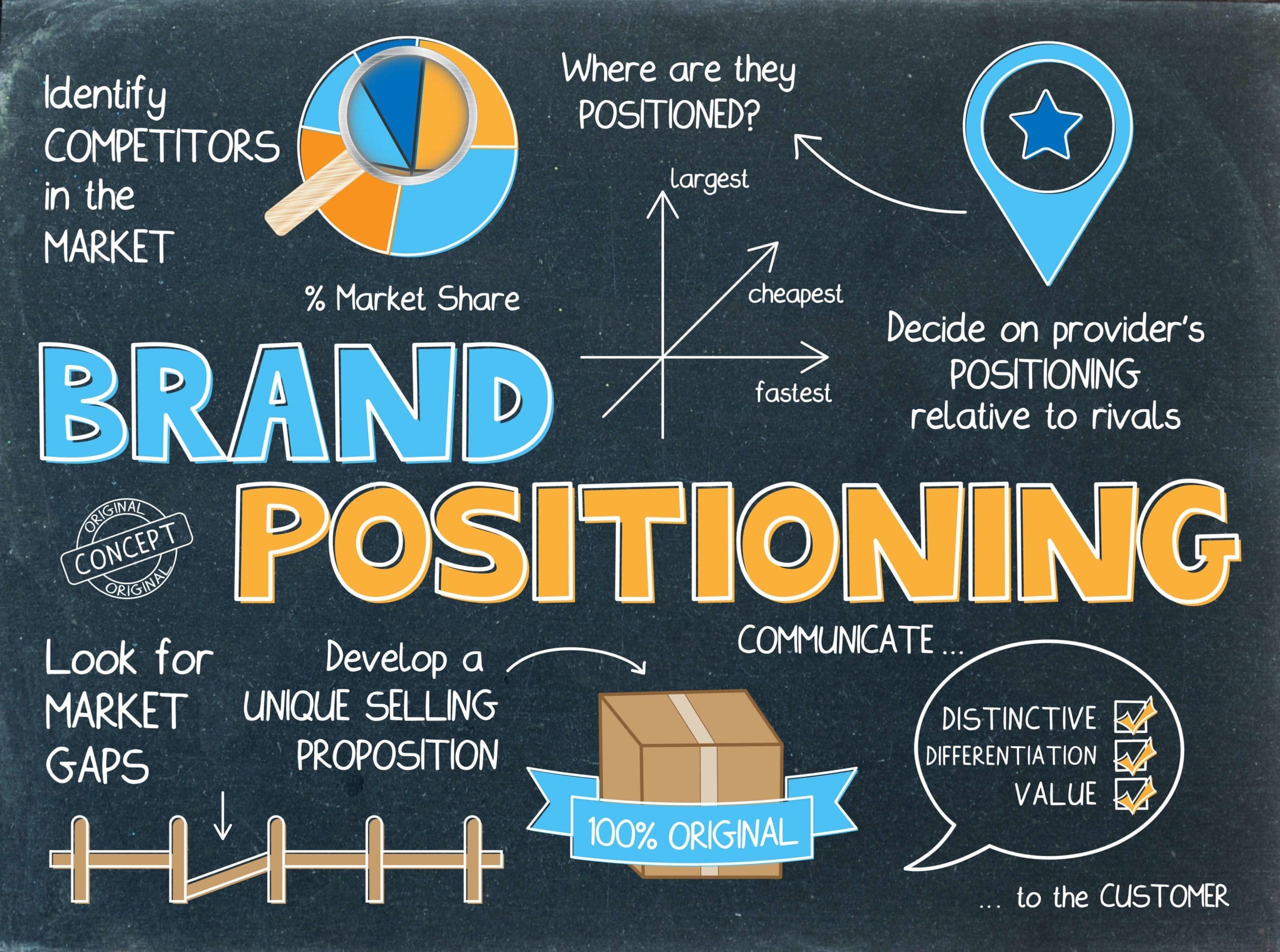 brand positioning - branding for accountants infographic