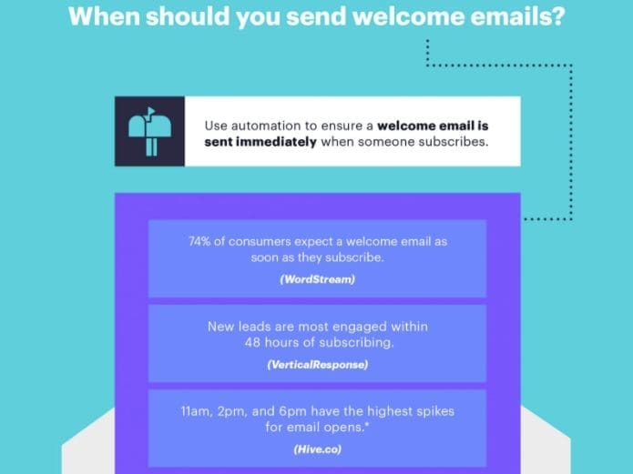 best times to send welcome emails - email marketing for accountants