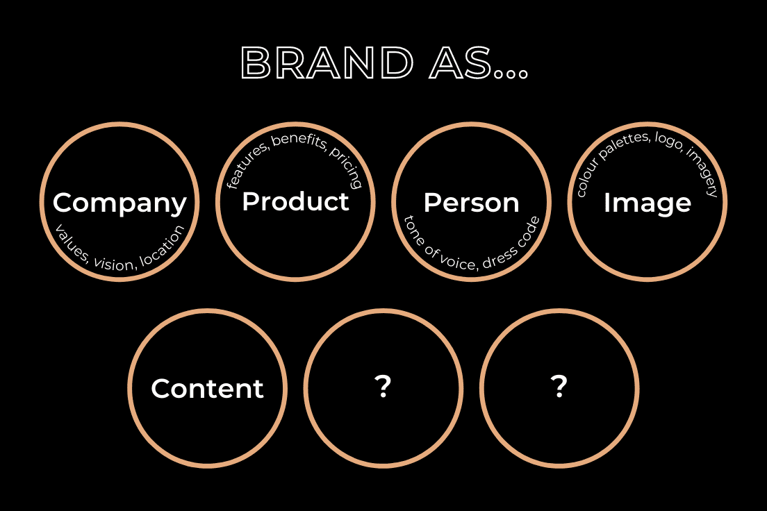 B2B Marketing Infographic - The David Aaker Model of Brand